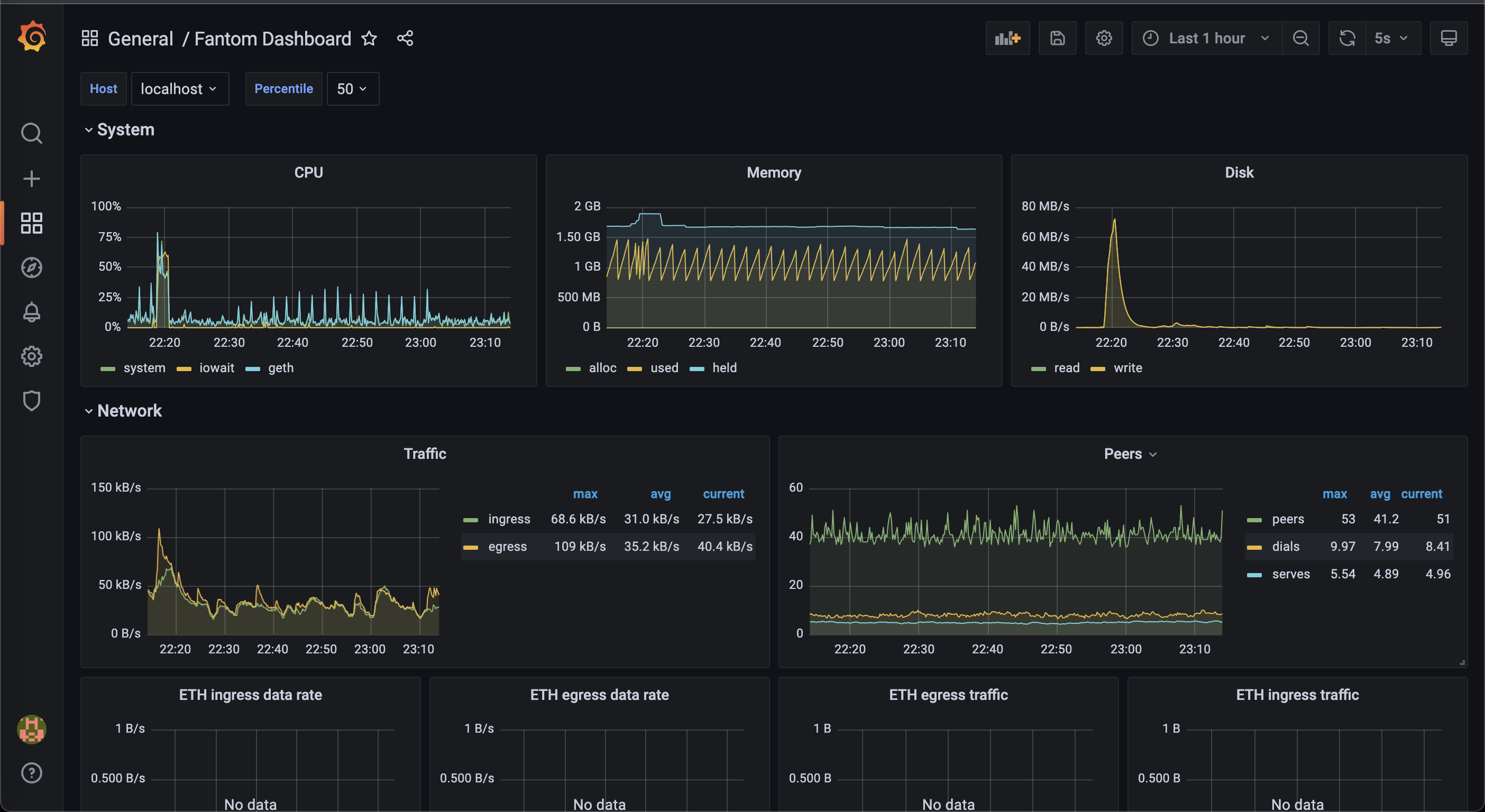 Grafana Dashboard