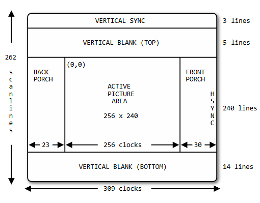 Layout of drawing