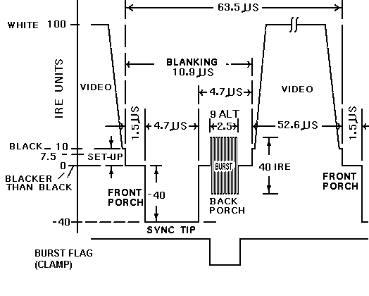 Visual description of porch and blanking