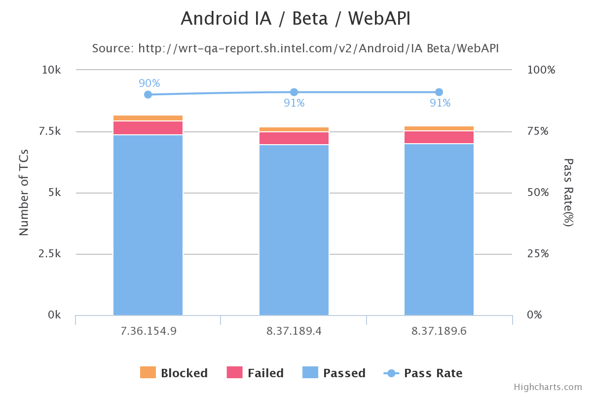 Crosswalk_Beta_Android_IA_WebAPI