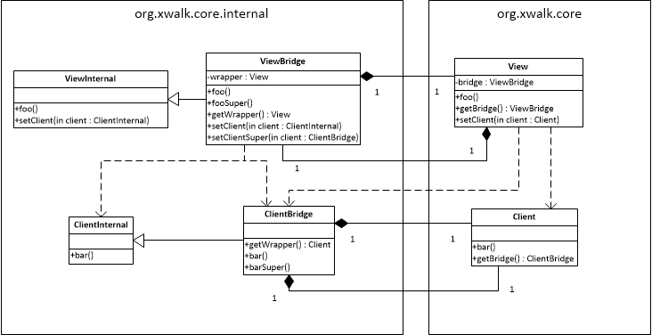 Multiple class model