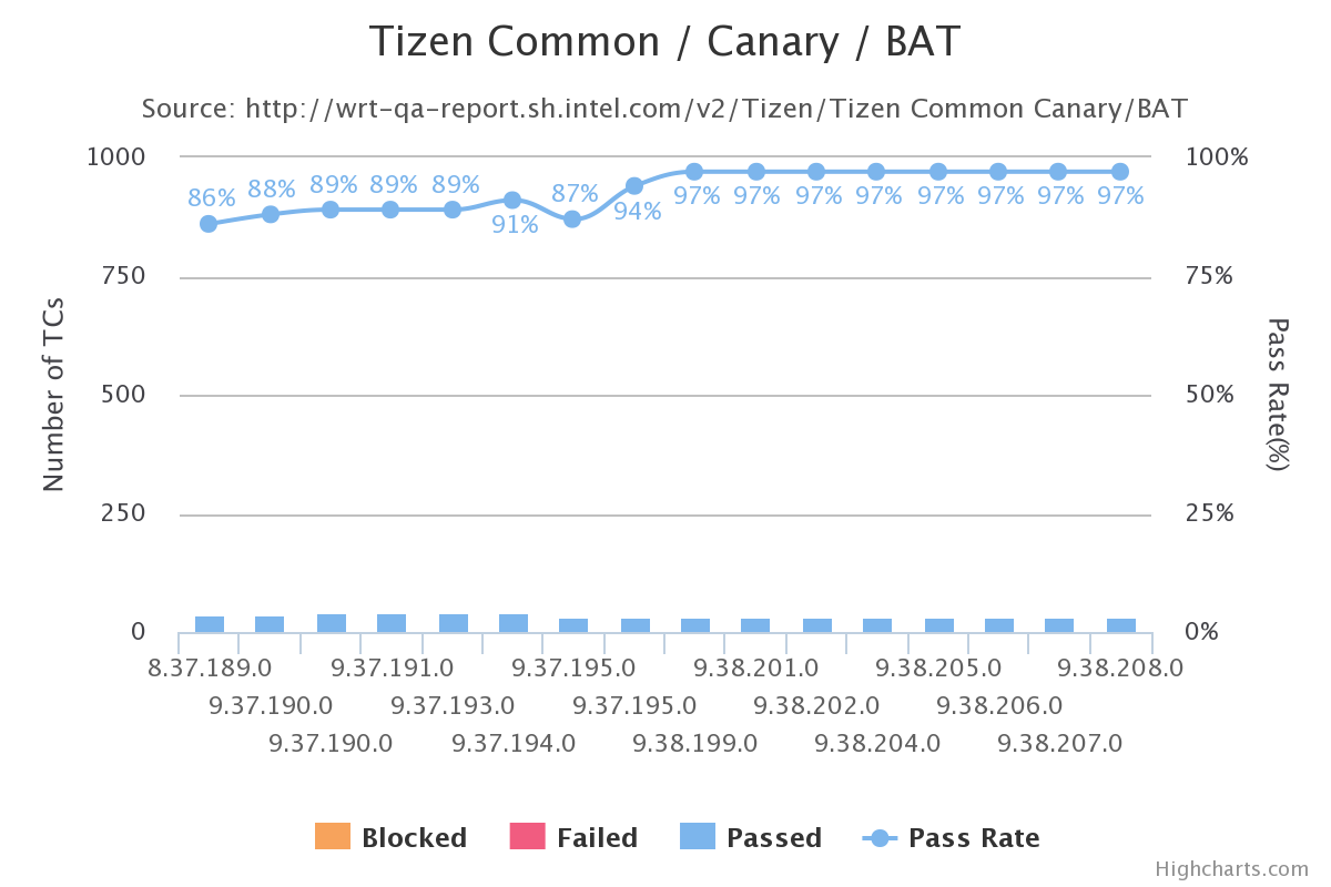 Crosswalk_Canary_Tizen_Generic_BAT