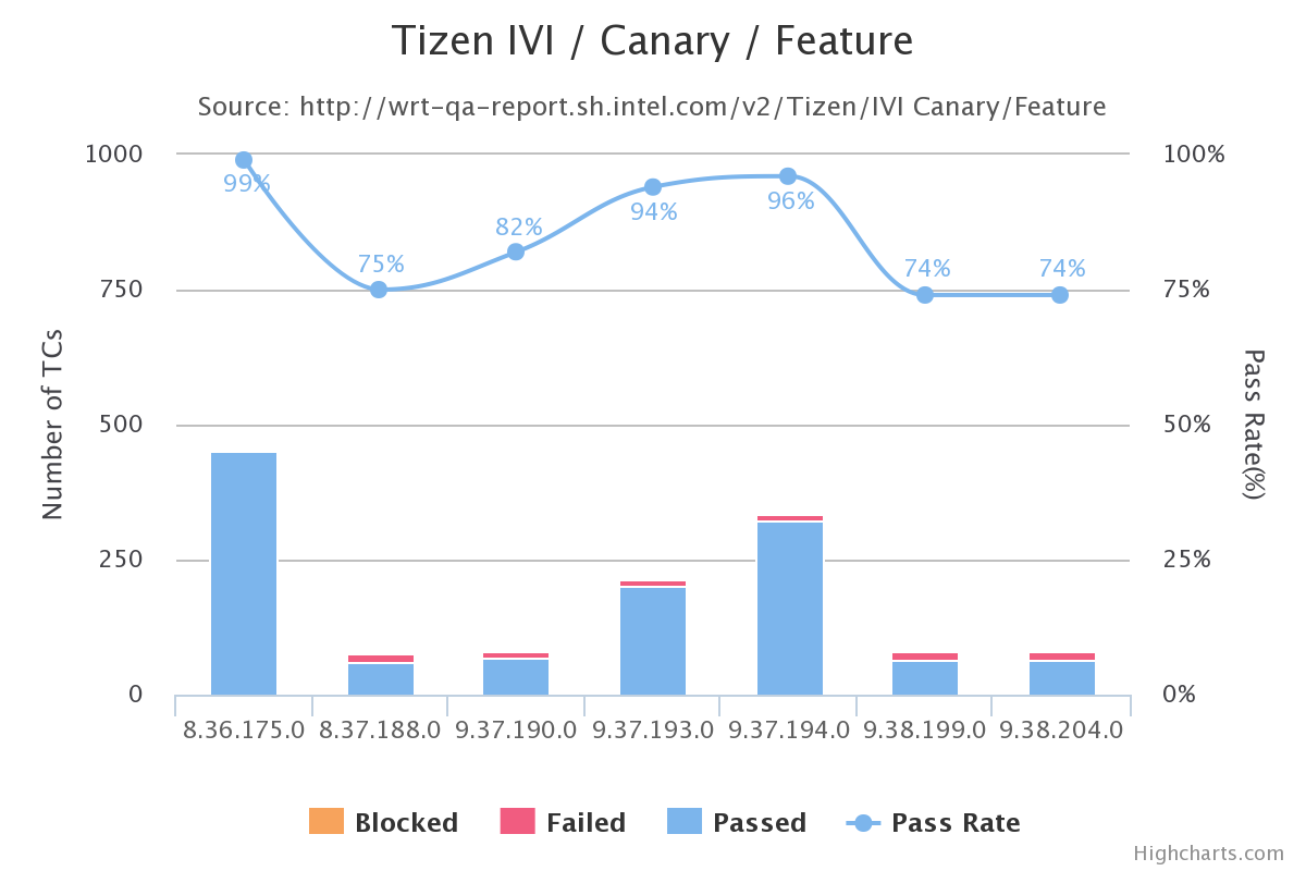 Crosswalk_Canary_Tizen_IVI_Feature