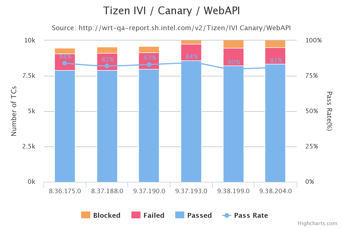 Crosswalk_Canary_Tizen_IVI_WebAPI