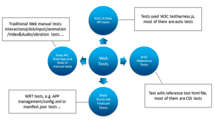 WD-web-tests