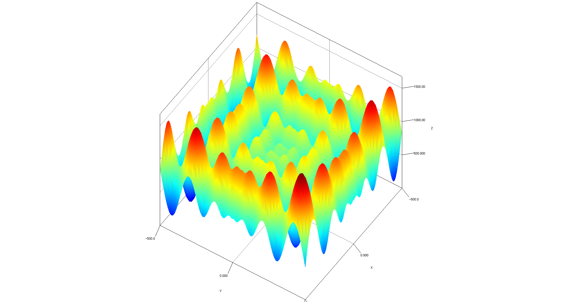 mx.umich.fie.dep.plots.surface.Schwefel