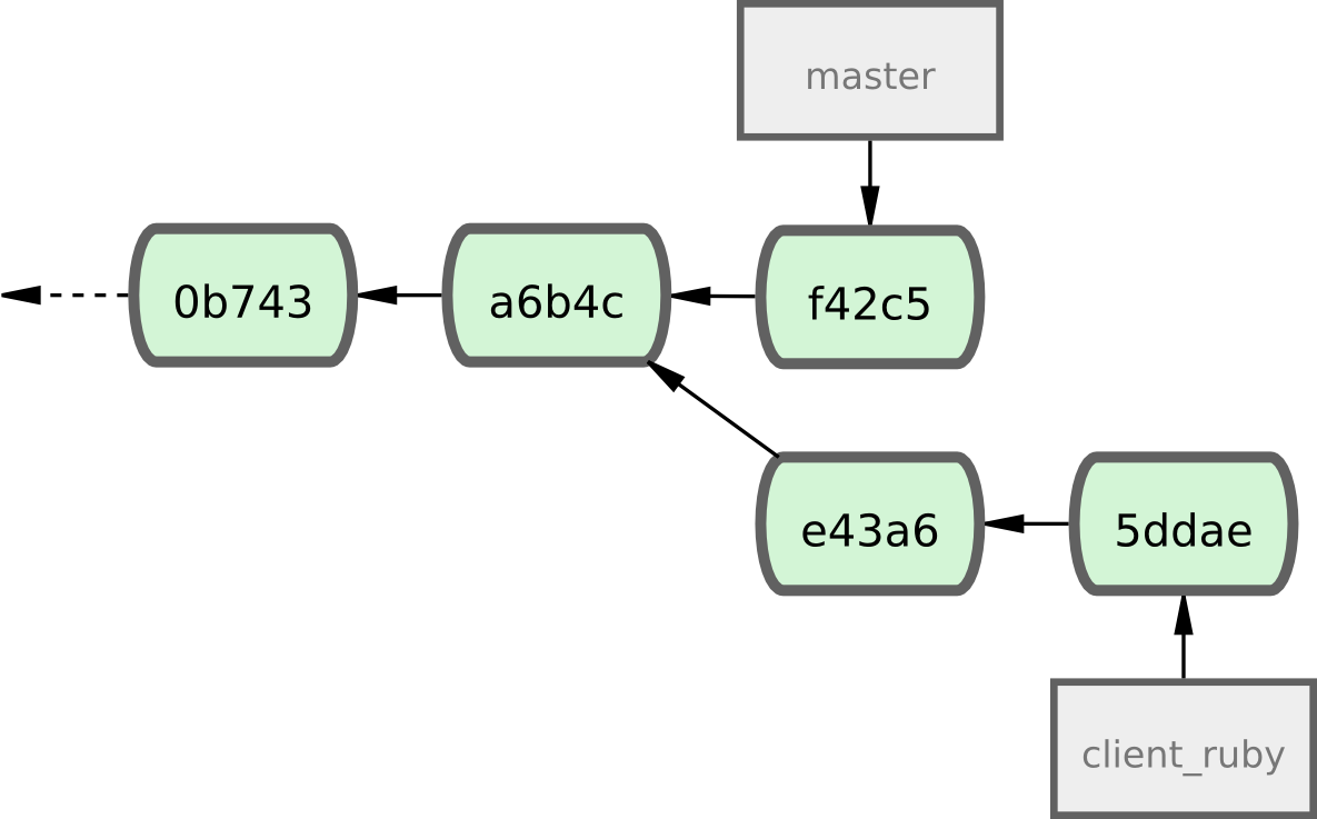 Figure 5-26. Historique d'exemple avant une sélection.