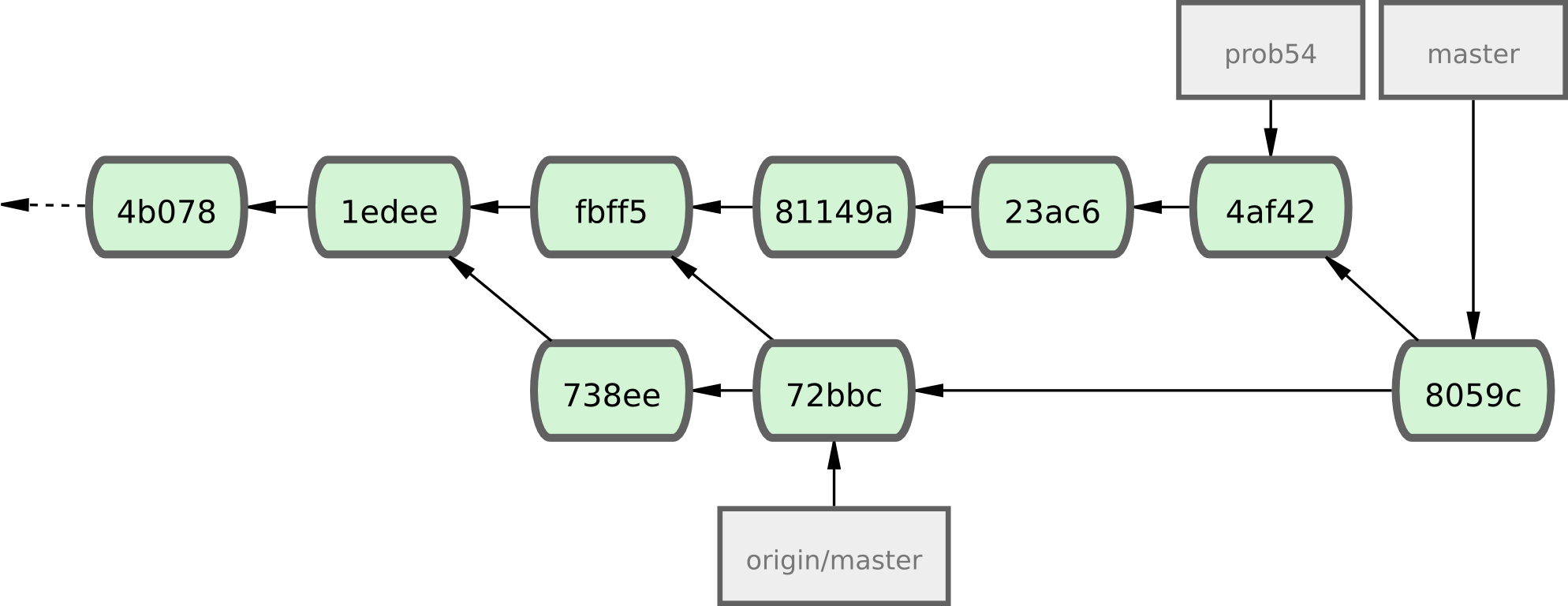 Figure 5-9. L'historique de Jessica après avoir fusionné les modifications de John.