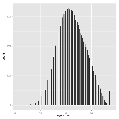 plot of chunk unnamed-chunk-11