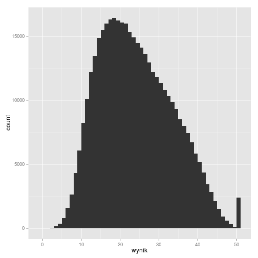 plot of chunk unnamed-chunk-17