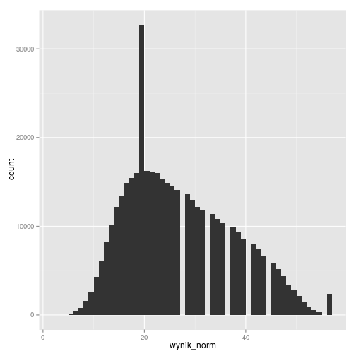 plot of chunk unnamed-chunk-17