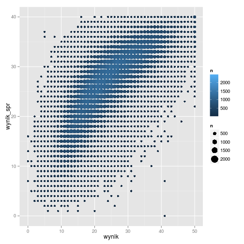 plot of chunk unnamed-chunk-23